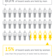 Illustration for article titled John, Robert, William James Hold More Board Seats Than All Women